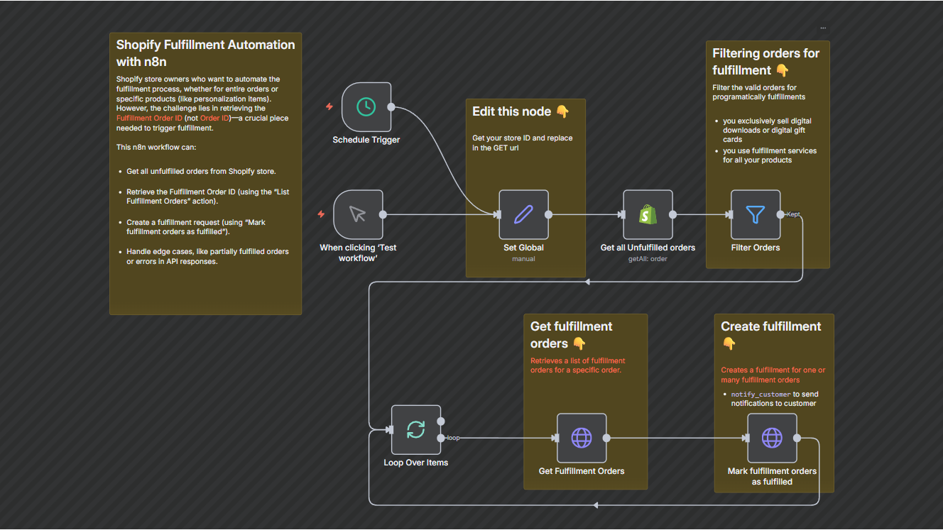 Ecommerce Order Fulfillment Automation 